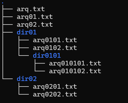 árvore de diretórios